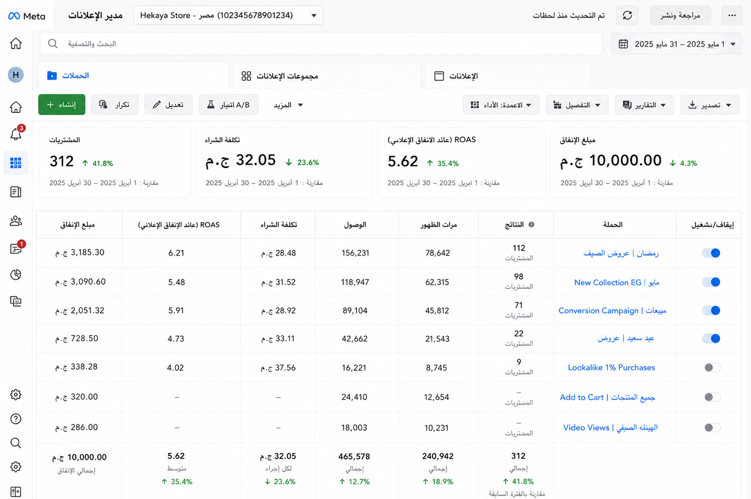 E-commerce Meta Ads campaign performance